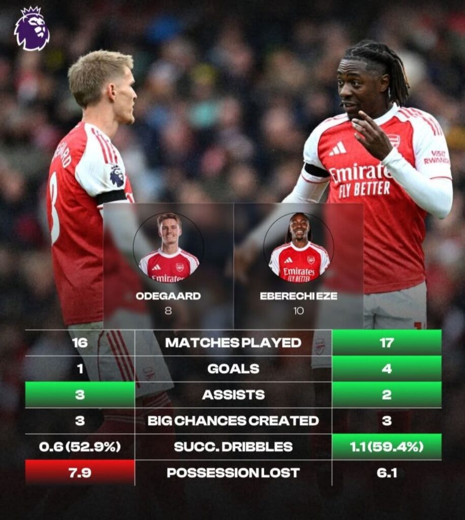 Ødegaard vs Eze Arsenal midfield comparison stats